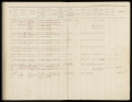Bevolkingsregister Menaldumadeel Berlikum 1910-1921, folder 33