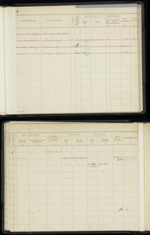 bevolkingsregister Menaldumadeel Gezinskaarten 1921-1937