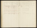 Bevolkingsregister Menaldumadeel Berlikum 1910-1921, folder 524