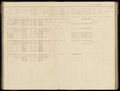 Bevolkingsregister Menaldumadeel Berlikum 1890-1909, folder 330