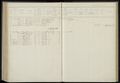 Bevolkingsregister 1869-1889 Berlikum, folder 234