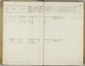 Bevolkingsregister 1904 - 1922, folder 536