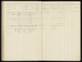 Bevolkingsregister Menaldumadeel Berlikum 1910-1921, folder 376