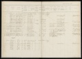 Bevolkingsregister Menaldumadeel Klooster Anjum 1869-1889, folder 10
