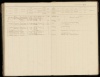 Bevolkingsregister Menaldumadeel Berlikum 1890-1909