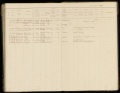 Bevolkingsregister Menaldumadeel Berlikum 1890-1909, folder 473