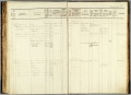 Bevolkingsregister 1876 - 1904