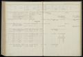 Bevolkingsregister Menaldumadeel Berlikum 1869-1890, folder 248