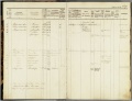 Bevolkingsregister 1876 - 1904