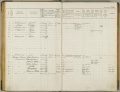 Bevolkingsregister 1904 - 1922