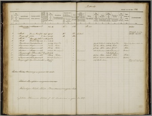 Bevolkingsregister 1859 - 1876