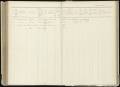 Bevolkingsregister, Het Bildt LM11 1900-1920, folder 3538