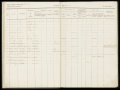 Bevolkingsregister Menaldumadeel Berlikum 1849-1861, folder 12