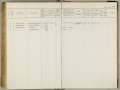 Bevolkingsregister 1904 - 1922, folder 716