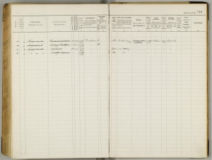 Bevolkingsregister 1904 - 1922