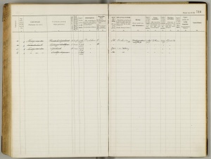 Bevolkingsregister 1904 - 1922, Leeuwarden