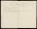 Bevolkingsregister Menaldumadeel Berlikum 1910-1921, folder 19