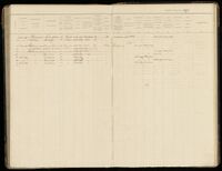 Bevolkingsregister Menaldumadeel Berlikum 1890-1909