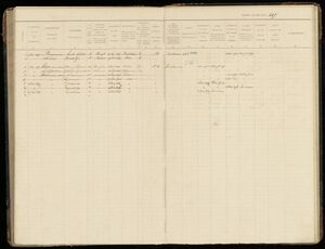 Bevolkingsregister Menaldumadeel Berlikum 1890-1909