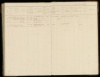 Bevolkingsregister Menaldumadeel Berlikum 1890-1909