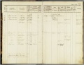 Bevolkingsregister 1876 - 1904 Leeuwarden, folder 439
