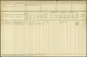 Bevolkingsregister 1922 - 1939