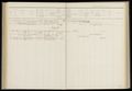 Bevolkingsregister 1869-1890 Berlikum, folder 422